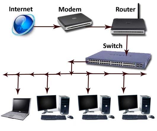 Maintenance informatique illimitée à Paris 75010